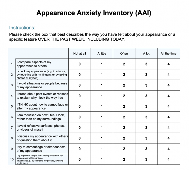 Research Findings: Appearance Anxiety in Chinese female groups